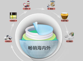 深圳市誠(chéng)立信包裝材料有限公司